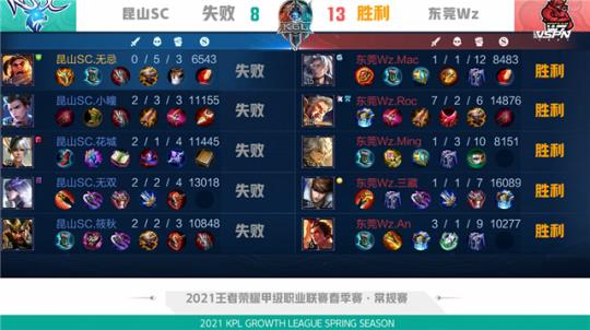 对阵中下游 对阵中下游